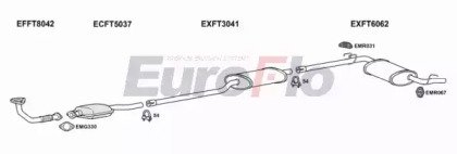 EuroFlo FTFIO17D 8008