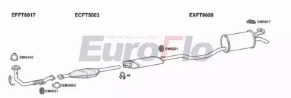 EuroFlo FTPUN12 1008A