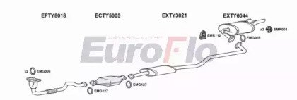 EuroFlo TYCOR16 2001B