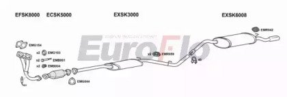EuroFlo SKPIC13 8001