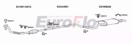 EuroFlo VWGOL19D 3025C