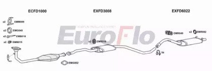 EuroFlo FDESC18 5015A