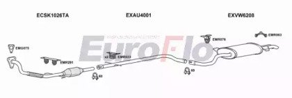 EuroFlo SKOCT19D 3020A