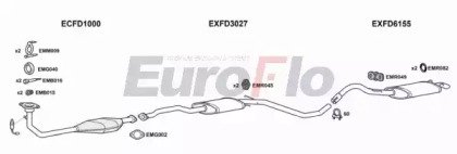 EuroFlo FDESC18 2004