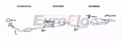 EuroFlo VWGOL18 3008B
