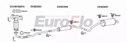 EuroFlo SKFAB12 1004A