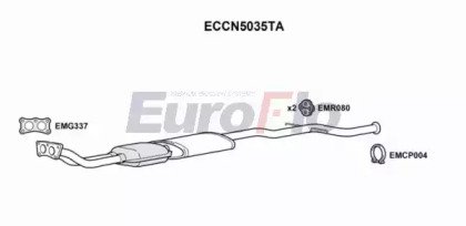 EuroFlo ECCN5035TA