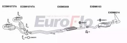 EuroFlo BM53030 2011
