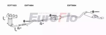 EuroFlo FTSEI11 1001J