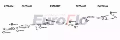 EuroFlo FDMON18 3008A
