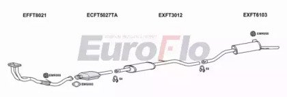 EuroFlo FTPUN19D 1001C