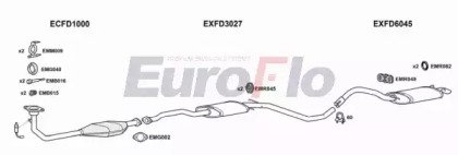 EuroFlo FDESC18 3001