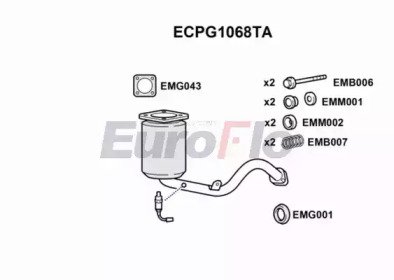 EuroFlo ECPG1068TA