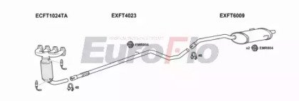 EuroFlo FTPAN11 1004