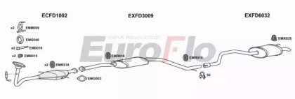 EuroFlo FDMON16 3001A