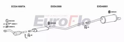 EuroFlo DADUS16 3001B