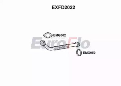 EuroFlo EXFD2022