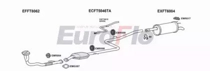 EuroFlo FTDOB19D 6001B