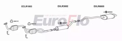 EuroFlo LRRAN46 3001A