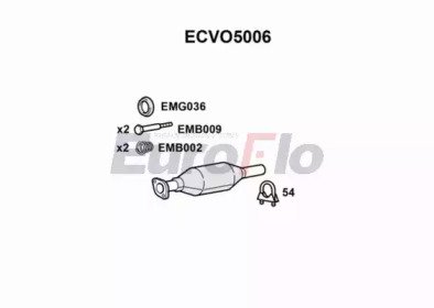 EuroFlo ECVO5006