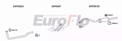 EuroFlo FDESC13 2008