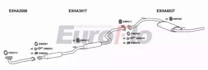 EuroFlo HACIV14 2001