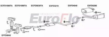 EuroFlo FDMON25 3011B