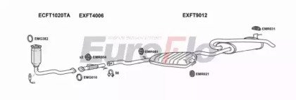 EuroFlo FTMAR16 3001G