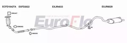 EuroFlo JRXTY22D 2001