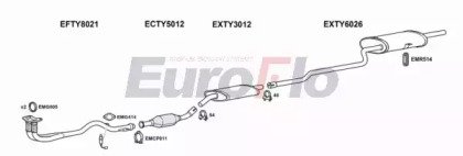 EuroFlo TYCOR16 1022A