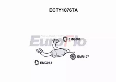 EuroFlo ECTY1076TA