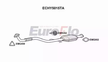 EuroFlo ECHY5015TA