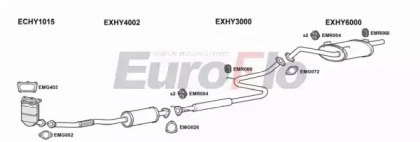 EuroFlo HYACC15 1001B