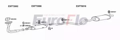 EuroFlo FTTIP14 1001