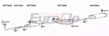 EuroFlo FTTIP19D 1001B