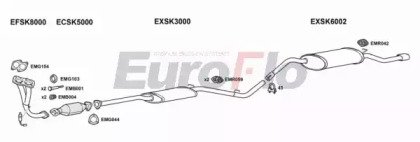 EuroFlo SKFEL13 3001