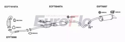EuroFlo FTSTI19D 1004B