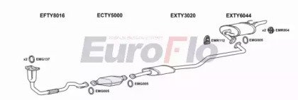 EuroFlo TYCOR13 2015