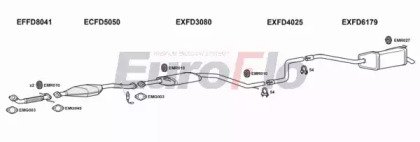 EuroFlo FDMON20 3015A