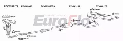 EuroFlo VWGOL14 1032