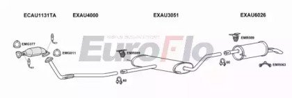 EuroFlo AUA618 3004F