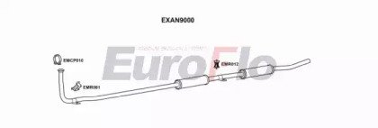 EuroFlo ANMIN08 2015B