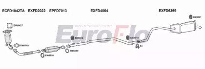 EuroFlo FDMON22D 1001B