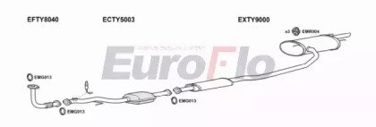 EuroFlo TYCAR16 1008B