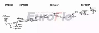 EuroFlo FDESC16 5011A