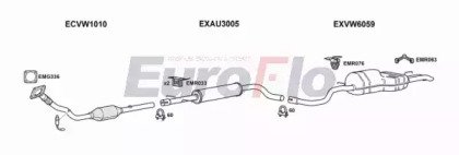 EuroFlo VWGOL18 3008A