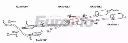 EuroFlo AUA628 3015B