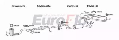 EuroFlo VWGOL14 1018F