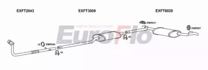 EuroFlo FTFIO17D 8004