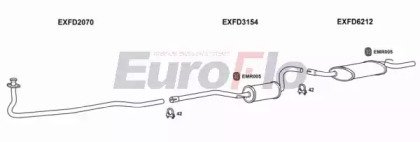 EuroFlo FDESC11 1001C